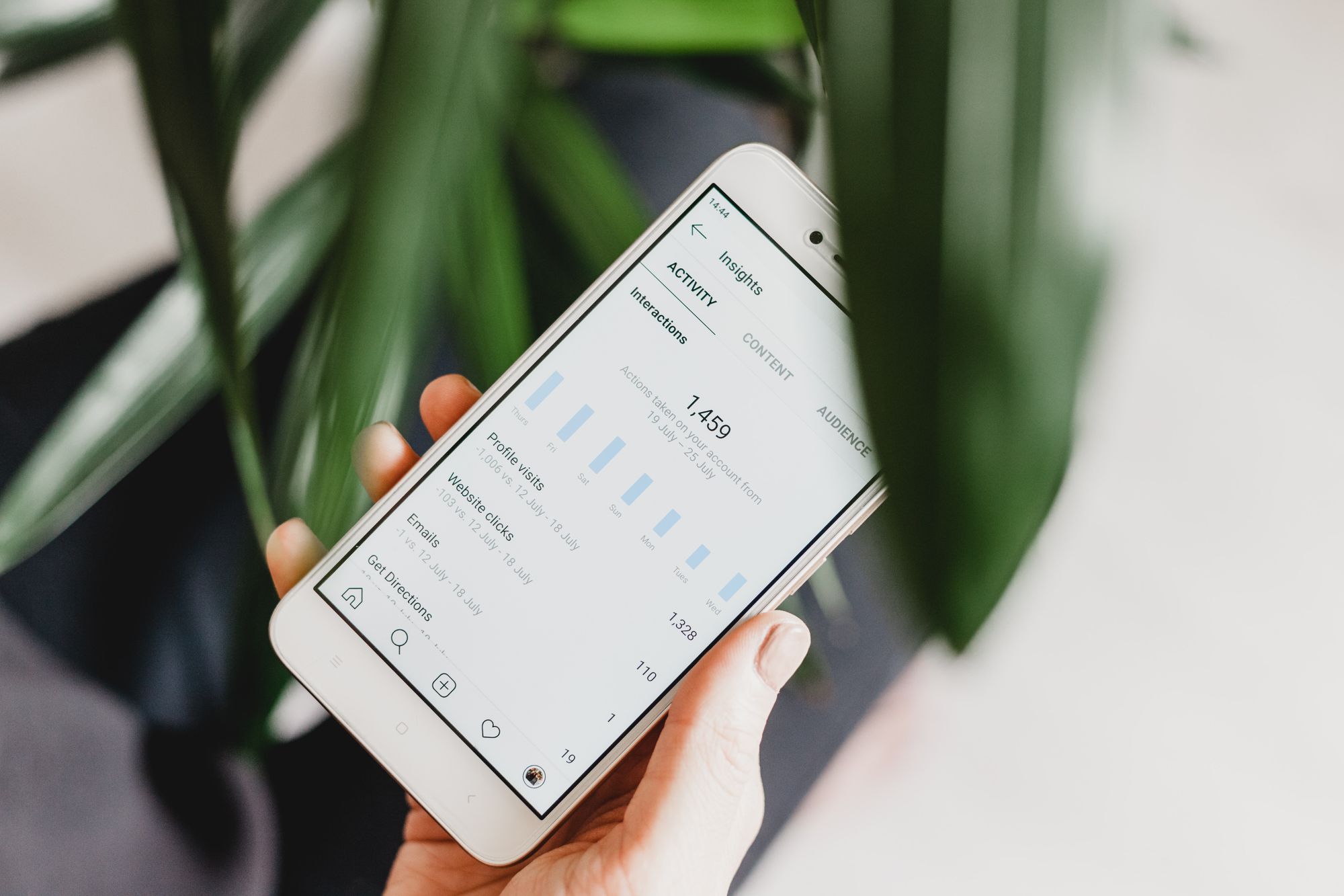 Marketing-Inspo: 7 Marketing-Kennzahlen, die jedes Einzelhandelsunternehmen verfolgen sollte